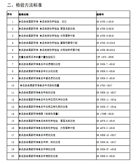 檢驗方法標準.jpg