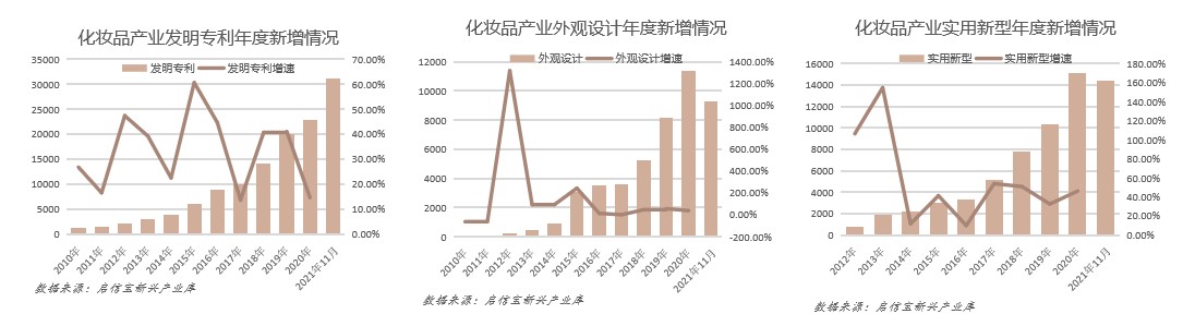 全國化妝品產業(yè)報告：廣州成為“化妝品代工之都”2.jpg