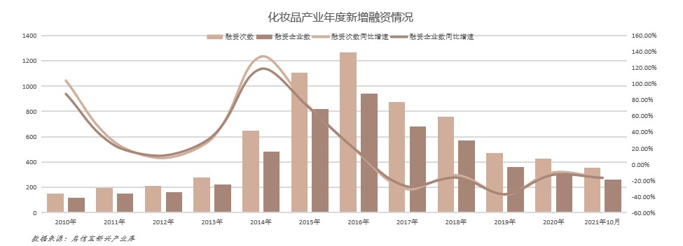 全國化妝品產業(yè)報告：廣州成為“化妝品代工之都”4.jpg