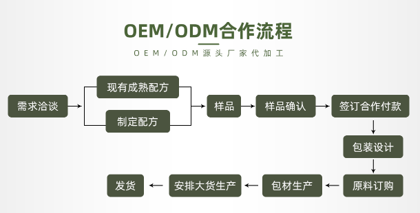 菑鼎集團(tuán)——專(zhuān)注于中藥液態(tài)益生菌OEM代加工 1.png