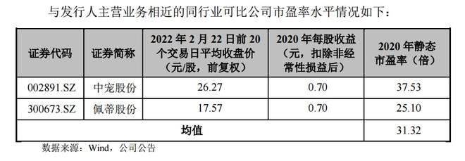寵物食品第三股來了！ OEM 模式為主，能吃到寵物市場大蛋糕嗎？2.jpg