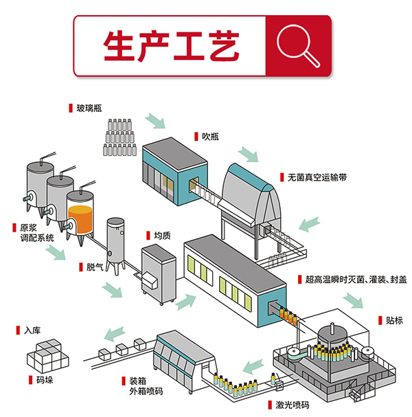 祝賀寧夏華信達入駐代工幫平臺 藥食同源飲品OEM貼牌代工業(yè)務(wù)全國開啟