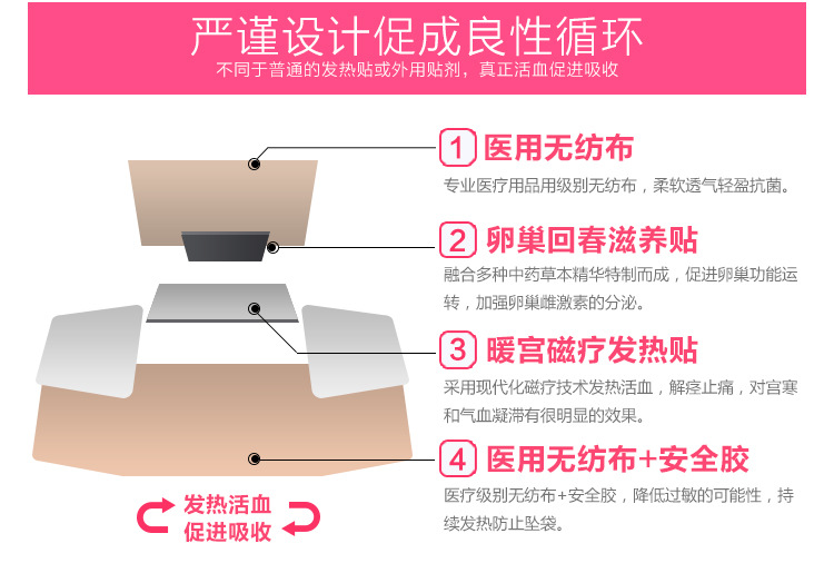 暖宮貼 (5).jpg