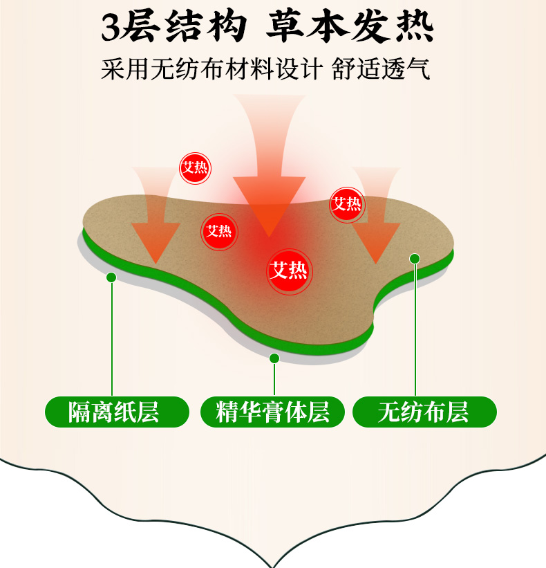 艾草貼（頸肩型）詳情_(kāi)08.jpg