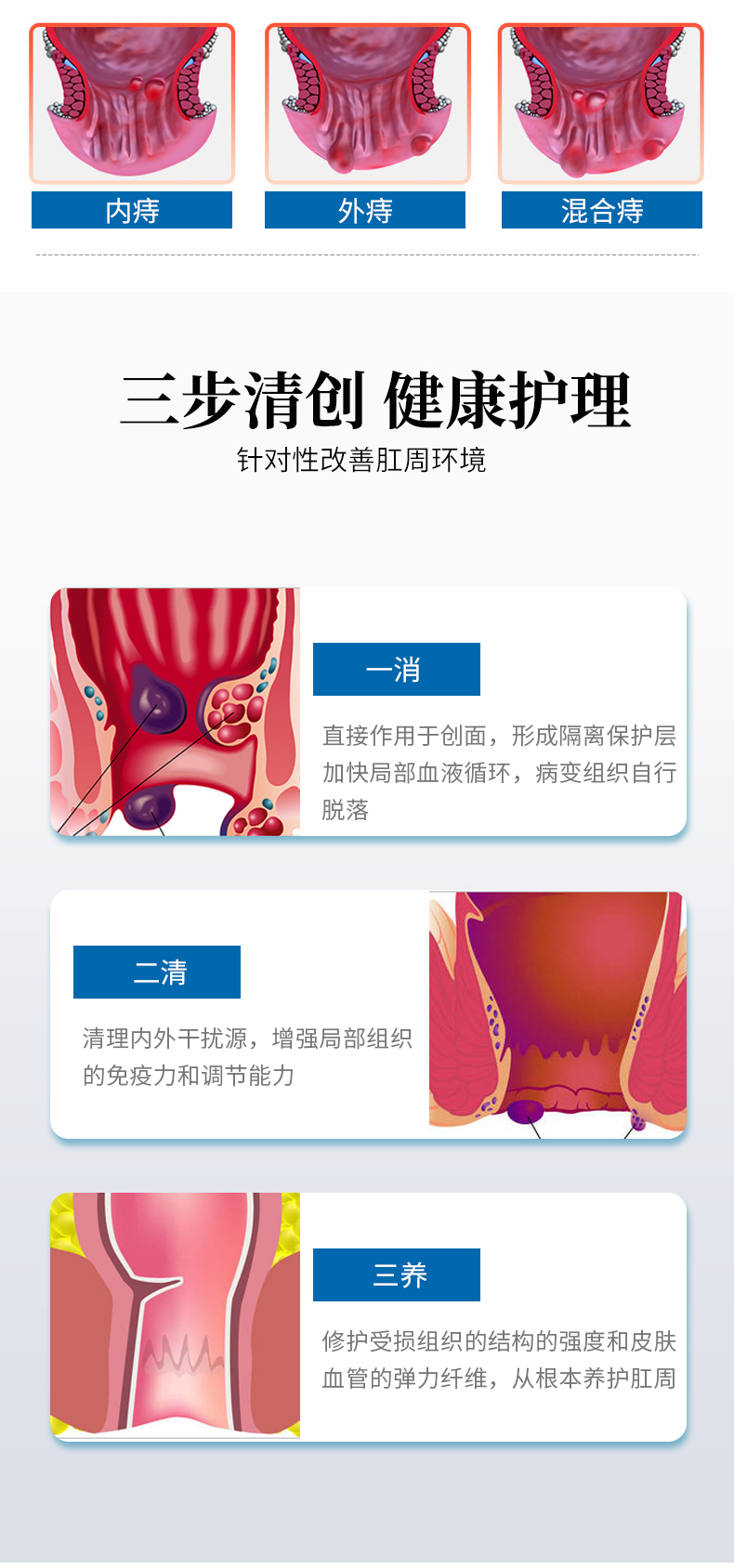 白云山痔瘡凝膠詳情_(kāi)04.jpg