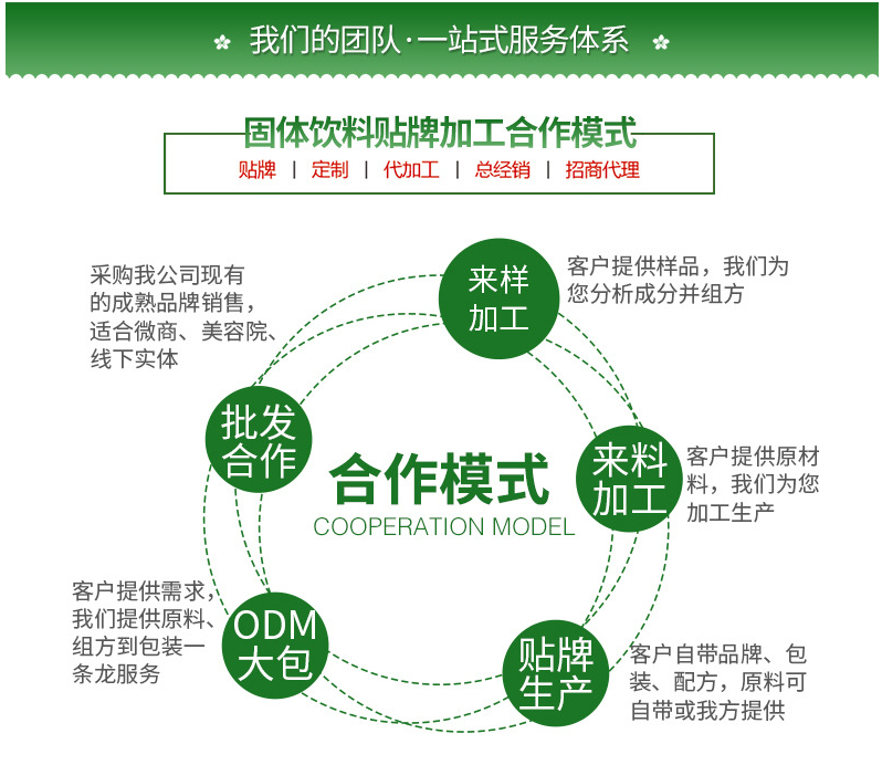 固體飲料代加工,全套一站式定制方案,省力又省心