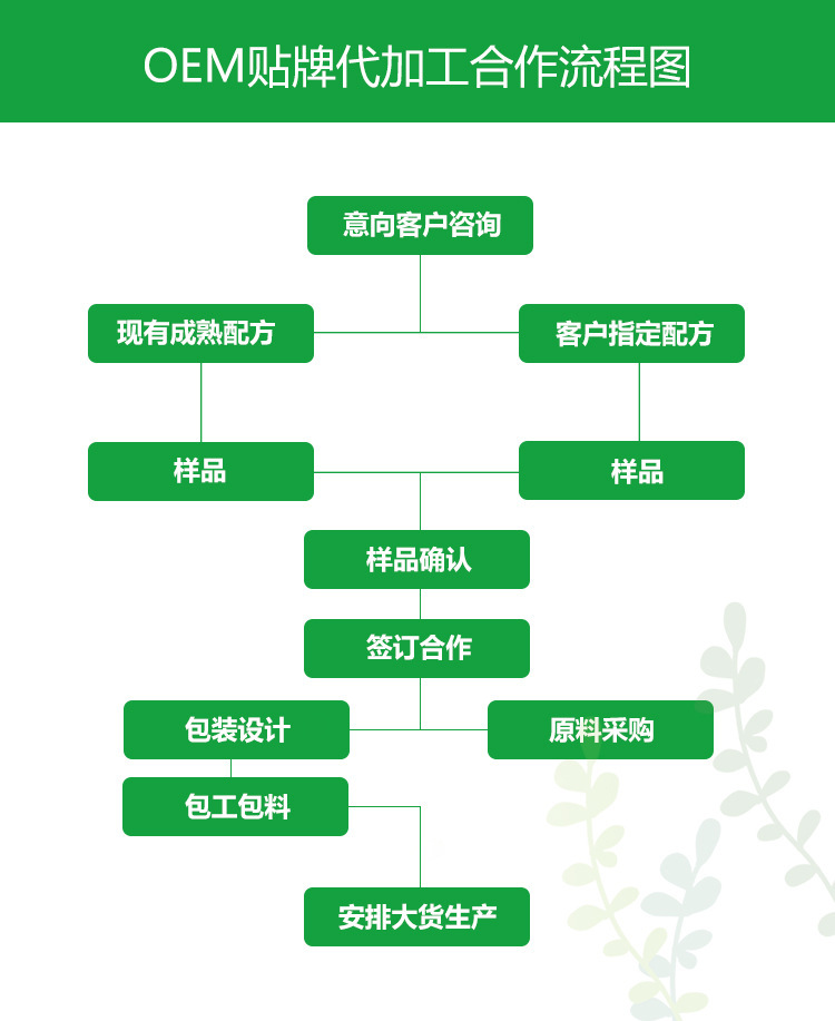 海參肽凝膠糖果代加工代加工選擇山東舜熙康保健品有限公司定無憂!