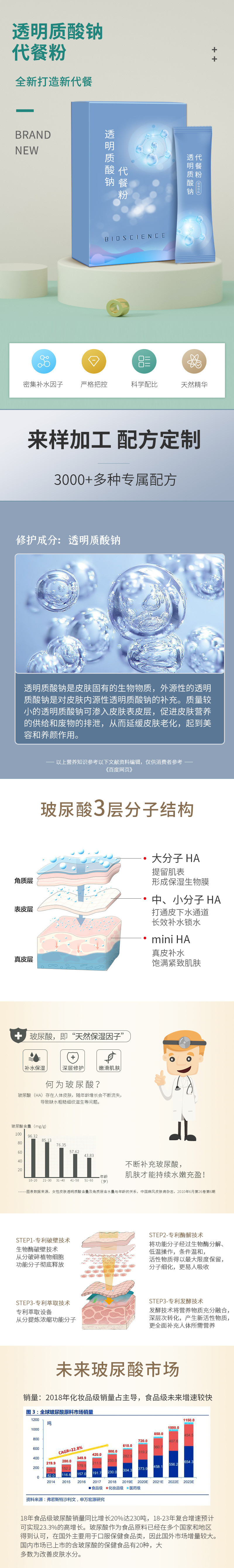透明質(zhì)酸鈉代餐粉,一站式價(jià)格服務(wù),多年加工經(jīng)驗(yàn),歡迎咨詢,貼牌代工,成品拿貨