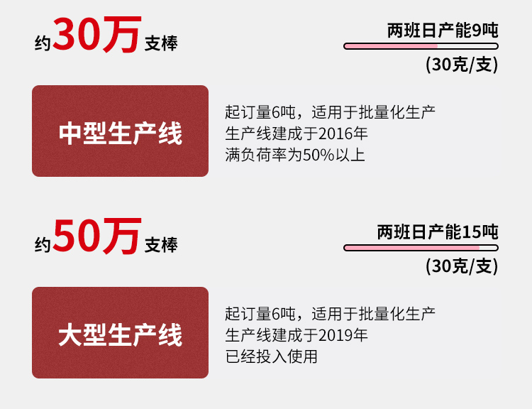 乳清蛋白顆粒棒詳情頁(yè)_10.jpg