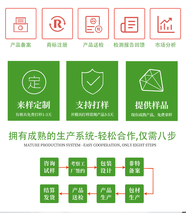 卡波姆婦科洗液詳情頁(yè)_09.jpg