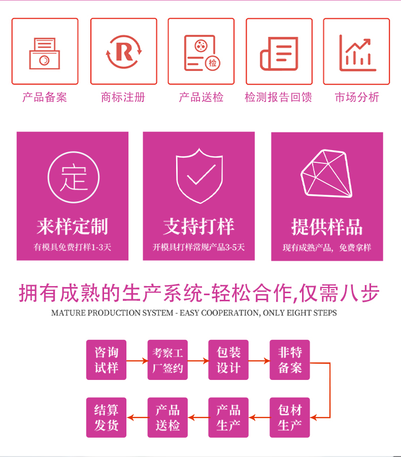 醫(yī)用婦科凝膠詳情頁(yè)_09.jpg