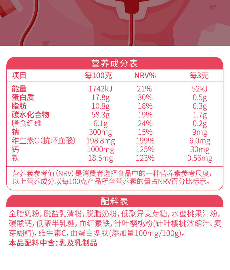 十余載堅守技術(shù)創(chuàng)新,復(fù)合血蛋白多肽血紅素鐵乳粉維生素C高鐵高鈣貼牌代加工打造行業(yè)標桿