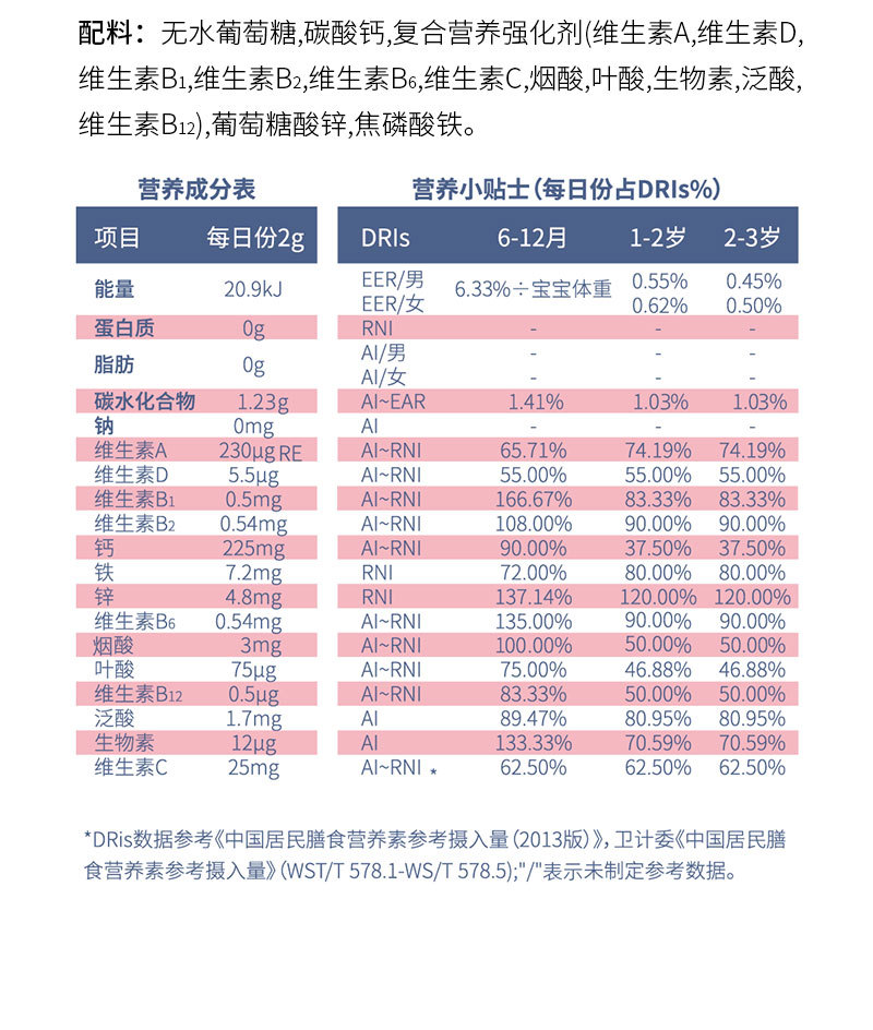 江西金薄金生態(tài)科技有限公司 - 多年營養(yǎng)包代加工可自帶配方,也可研發(fā)配方,產(chǎn)品劑型多樣,