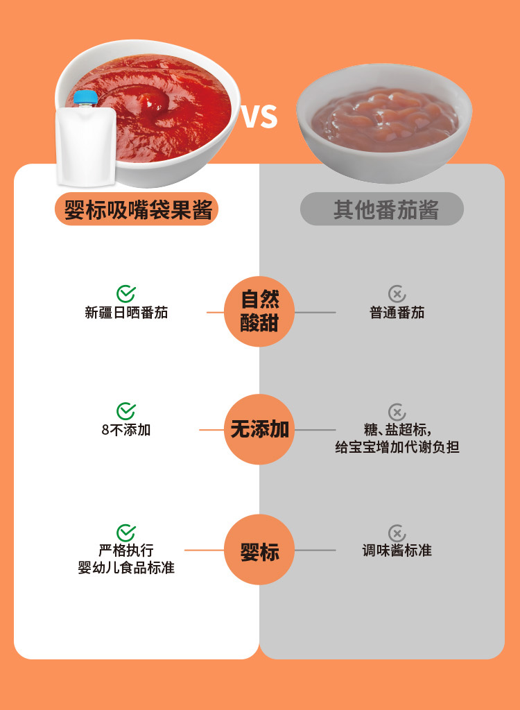 百度愛采購(gòu)詳情頁(yè)（果醬-吸嘴袋）-20230220_04.jpg