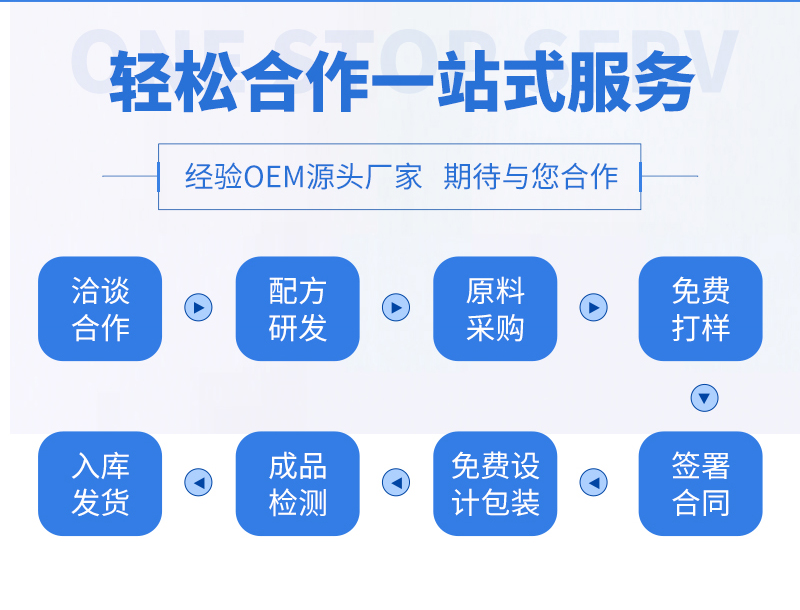 丸劑一站式貼牌,快速了解生產過程