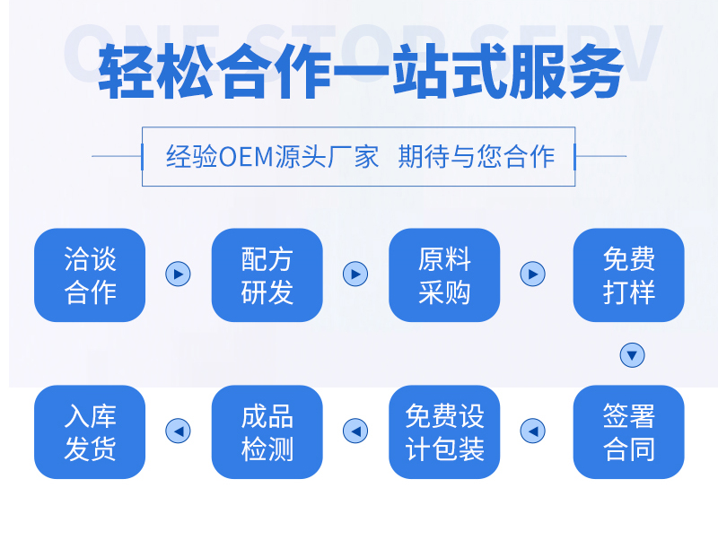 硬膠囊源頭工廠,快速出貨性價比極高