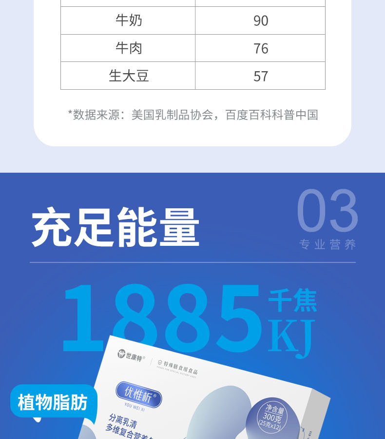 分離乳清多維復(fù)合營(yíng)養(yǎng)包 (6).jpg