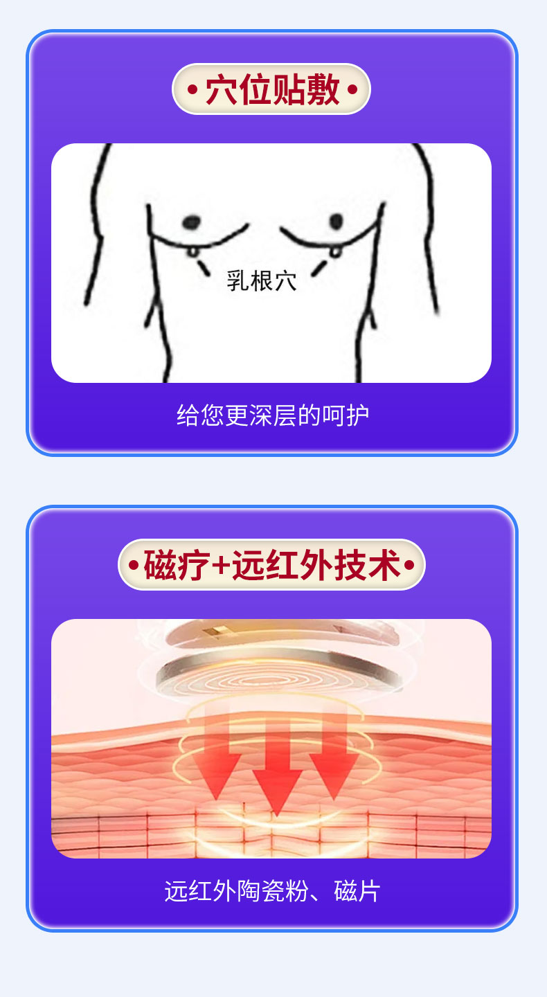 【醫(yī)用穴位敷貼（乳腺）】-詳情_03.jpg