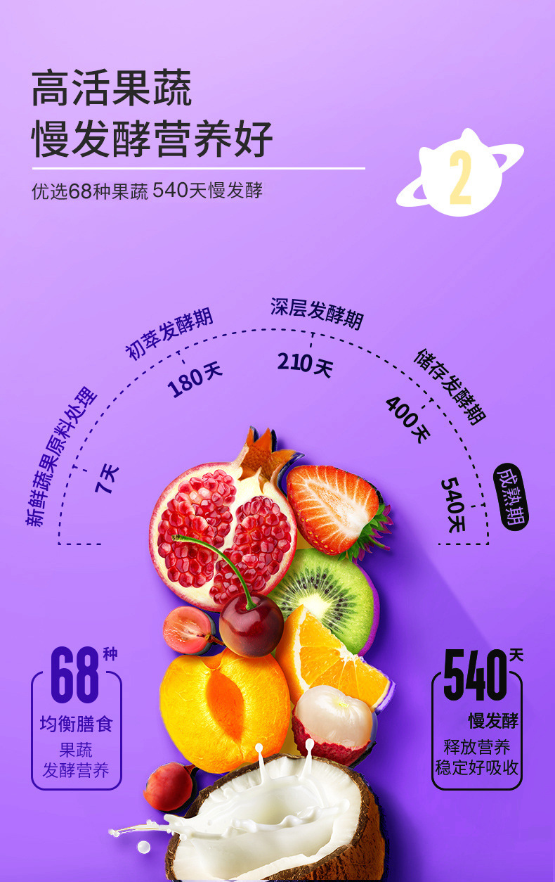 果蔬酵素飲OEM貼牌,大脾的品牌實(shí)在的價額