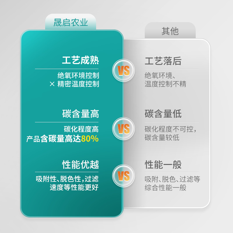 現(xiàn)貨供應(yīng)果殼活性炭木質(zhì)椰殼桃殼顆粒凈水處理空氣凈化燒烤活性炭OEM代加工
